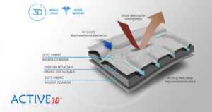 Ортез на нижние конечности EB-SK/2RA БЕЖЕВЫЙ